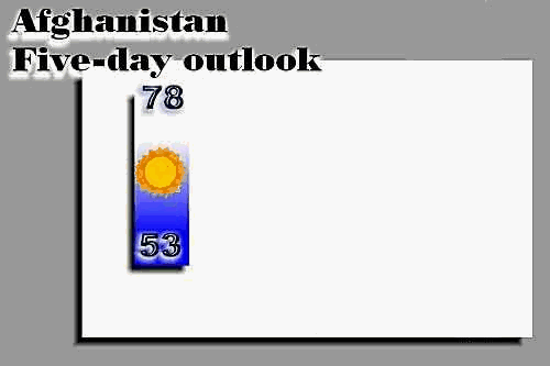 Předpověď počasí pro Afgánistán
